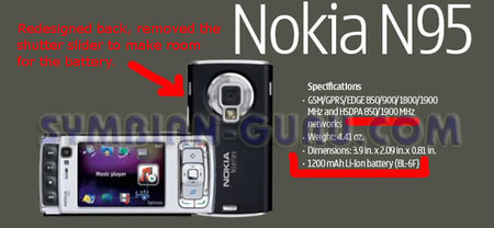 Американская версия смартфона Nokia N95